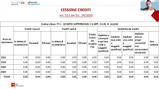 Osservatorio Superbonus - il mercato della cessione dei crediti