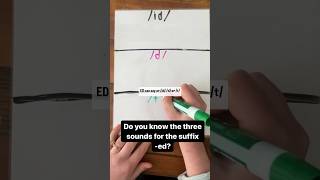 What are the three sounds for the suffix -ed?