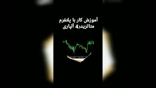 آموزش کار با پلتفرم متاتریدر4 آلپاری Metatrader4