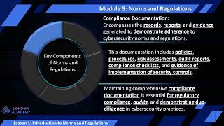 Norms and Regulations Module 5 Lesson 1