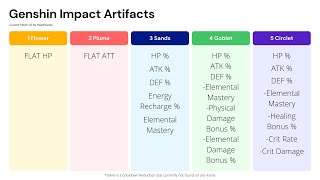 Genshin Impact Artifacts Basics