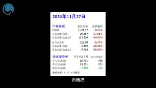 资金流不足，越股乏力“原地踏步”, 請大家觀看2024年11月27號越南股市日評