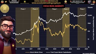 DIN CE ESTE FORMAT UN CICLU DE BULL MARKET SI IN CE FAZA SUNTEM