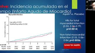 "Antiagregación plaquetaria en prevención primaria y secundaria"