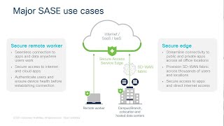 Webinar | Transitioning to the Cloud Adopting a SASE Approach