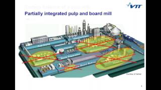 CCS in the Pulp and Paper Industry