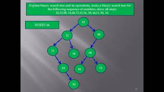 Binary Tree Traversals (Inorder, Preorder and Postorder) | Data structures