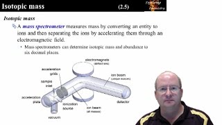 Chapter 2 - mass spec