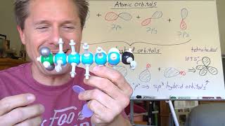 Video 3  Hybridization and Hybridization Schemes