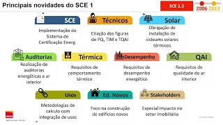 23.as Jornadas de Climatização parte 3