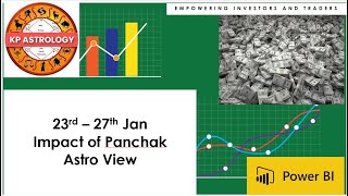 Astro View | Impact of Panchak | 23rd Jan - 27th Jan | Lunar Cycle