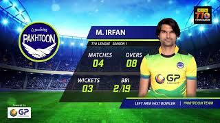 The Tallest  Cricketer Muhammad Irfan