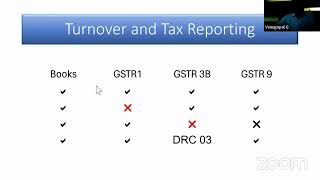 Reporting GSTR 9-Let's decode