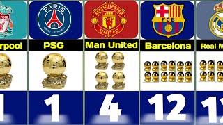 Most Ballon D'Or Winner Clubs.