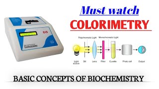 Colorimetry || Beer's law || Lambert's law || #biochemistry