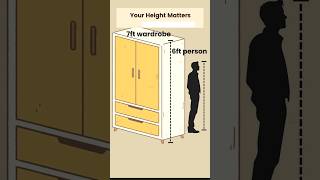 #interiortips #wardrobe #measurement