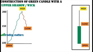 PART 2 GREEN CANDLE WITH UPPER SHADOW