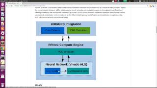 Team E-to-the-JOmega: RFNoC™ & Vivado® HLS Challenge