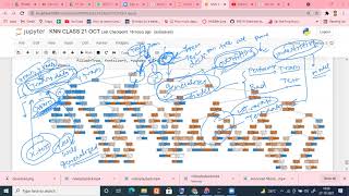 ML INTERNSHIP 27 OCT 2021 OVERFITTING UNDERFITTING LINEAR REGRESSION