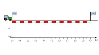 Pulsweitenmodulation01