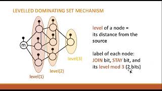 Constant-Length Labelling Schemes for Deterministic Radio Broadcast (Faith Ellen)