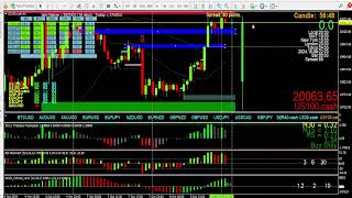 An unusual EOD Nas100 / USTEC, 94 point long MOMENTUM trade based on the h1 TMA slope turning green