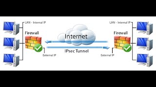 IPSEC VPN between Paloalto Firewall and Cisco Router