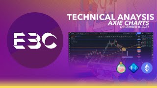 AXS/SLP | Axie Infinity | Technical Analysis Dec 08, 2021