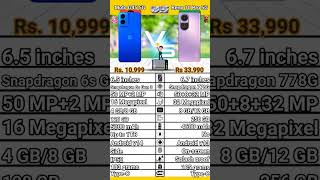 Moto G45 5G VS Oppo Reno 10 Pro 5G. #moto5g#oppo5g#moto#oppo#5gmobile#5gphone#freefire#pubg#redmi#5g