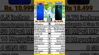 Moto G45 5G VS Vivo Y58 5G comparison. Vivo Y58 5G VS Moto G45 5G specification.#moto5g#vivo5g#moto