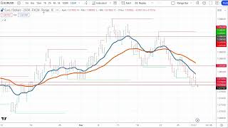 Buongiorno Mercati: venerdì santo e mercato forex fermo. Wall Street chiusa. Cosa fare?