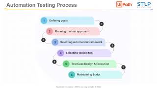 Test Automation planning and Strategy