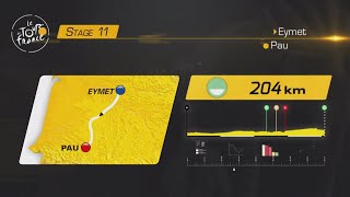 TOUR DE FRANCE 2017 - STAGE 11 | EYMET - PAU | TOUR DE FRANCE 2017 PS4