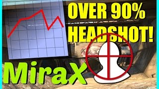 CSGO - MiraX Over 90% Headshot Game