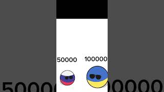 Russia vs Ukraine #subscribe #countries #countryballs #viral