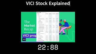 VICI (Vici Properties) Stock Explained #shorts #stockmarket