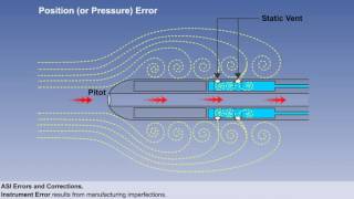 Air Speed Indicator (ASI) Oxford CBT