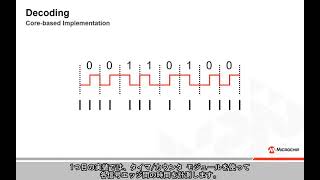 マンチェスター エンコードとその送受信方法