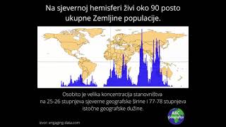 Globalna koncentracija stanovništva