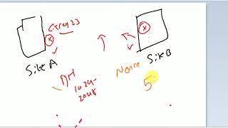 Site to Site VPN - IPSEC-Part-4 (How Diffie hellman KeyExchange works )