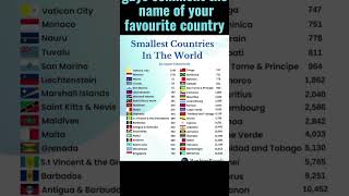 smallest countries in the world #subscribe #countries #viral #information #like