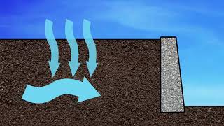 Structural Principles of Retaining Walls