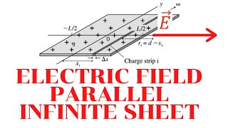 Electric Field Parallel to Infinite Sheet (Knight Problem 26.67)