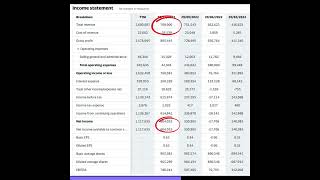 VICI Stock Explained