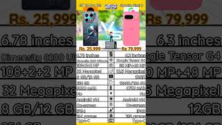 Infinix GT 20 Pro 5G VS Google Pixel 9 5G |#googlepixel9#infinix#5gmobile#5gphone#iphone#5g#samsung