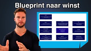 Blueprint voor succesvol leren traden (wat cursusverkopers niet willen dat je weet)