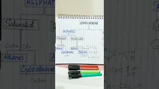 #shorts #youtubeShorts Hydrocarbon Organic Chemistry