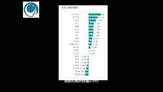 銀行股集體發力，越指一度拉升超 14 點請大家觀看2024年05月16號越南股市日評