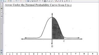 MDM 3-4 B Applications of Normal Distribution