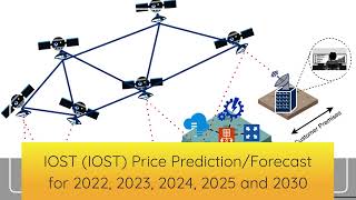 IOST Price Prediction 2022, 2025, 2030  IOST Price Forecast